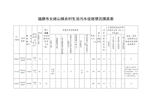 福鼎市太姥山镇农村生活污水设施情况摸底表.docx