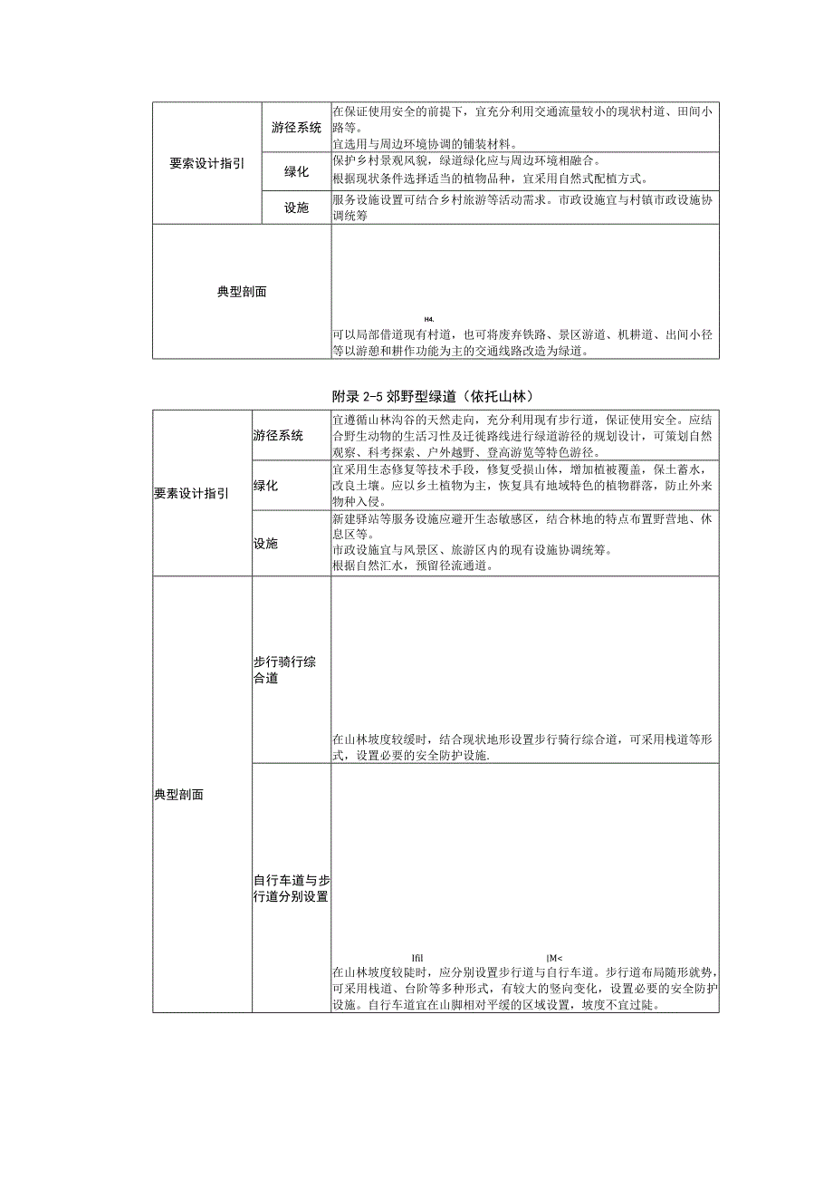 江西省绿道建设绿道分类设计指引、推荐植物名录、常用绿道游径铺装面材表.docx_第3页