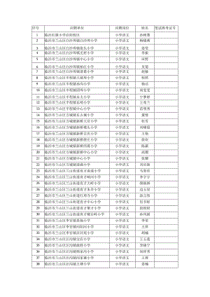 笔试准考证号.docx