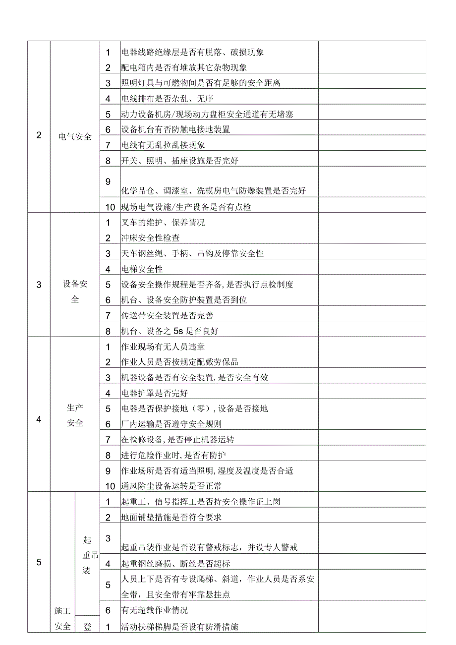 公司EHS安全巡检检查表.docx_第2页