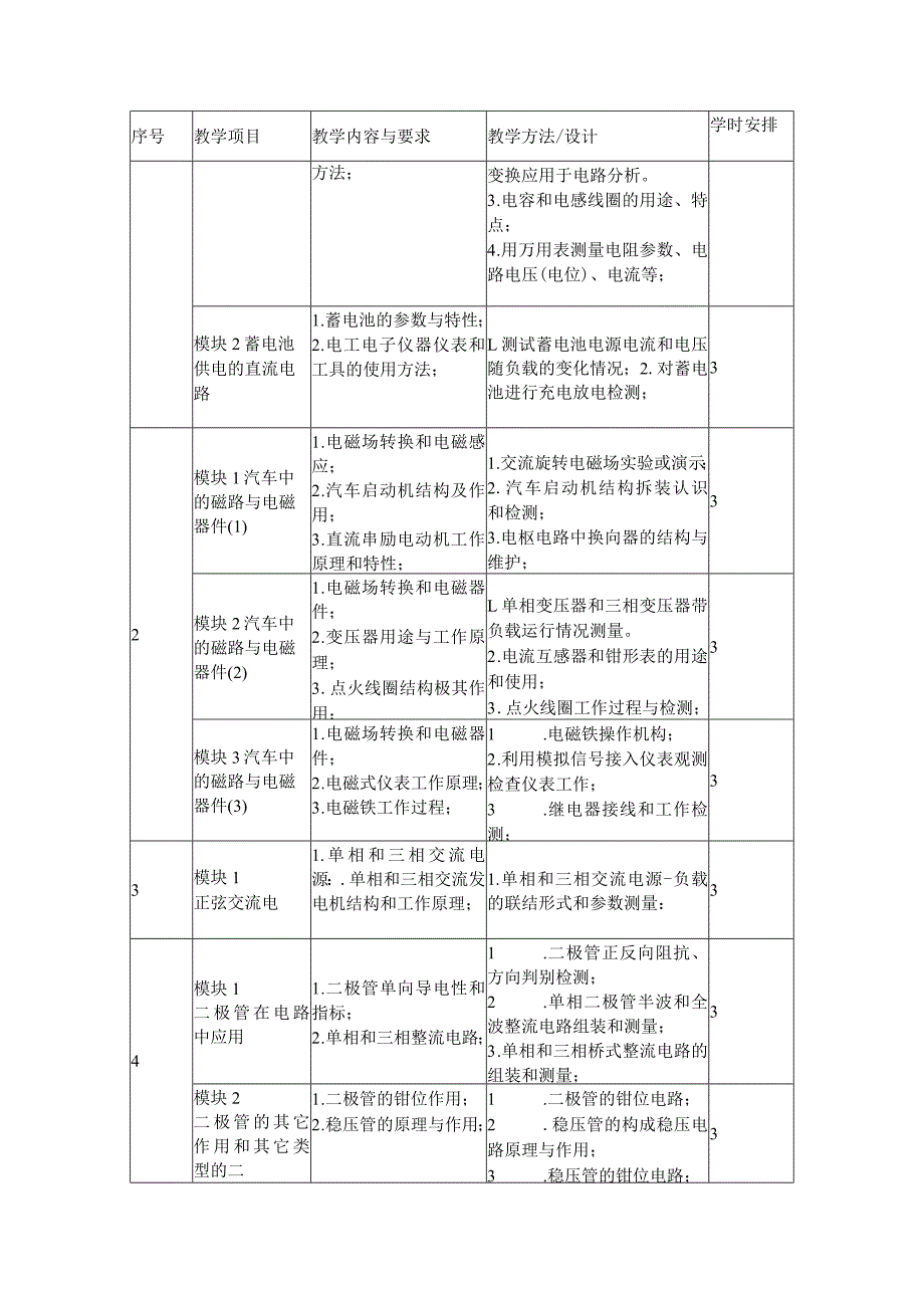 中等职业学校《汽车电工电子基础》课程标准.docx_第2页