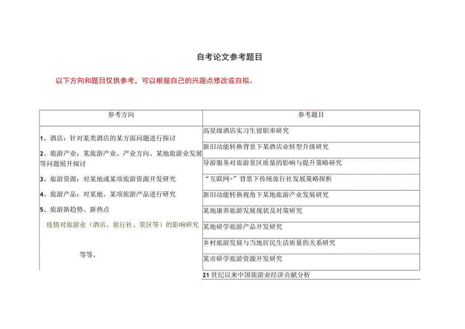 自考论文参考题目.docx_第1页