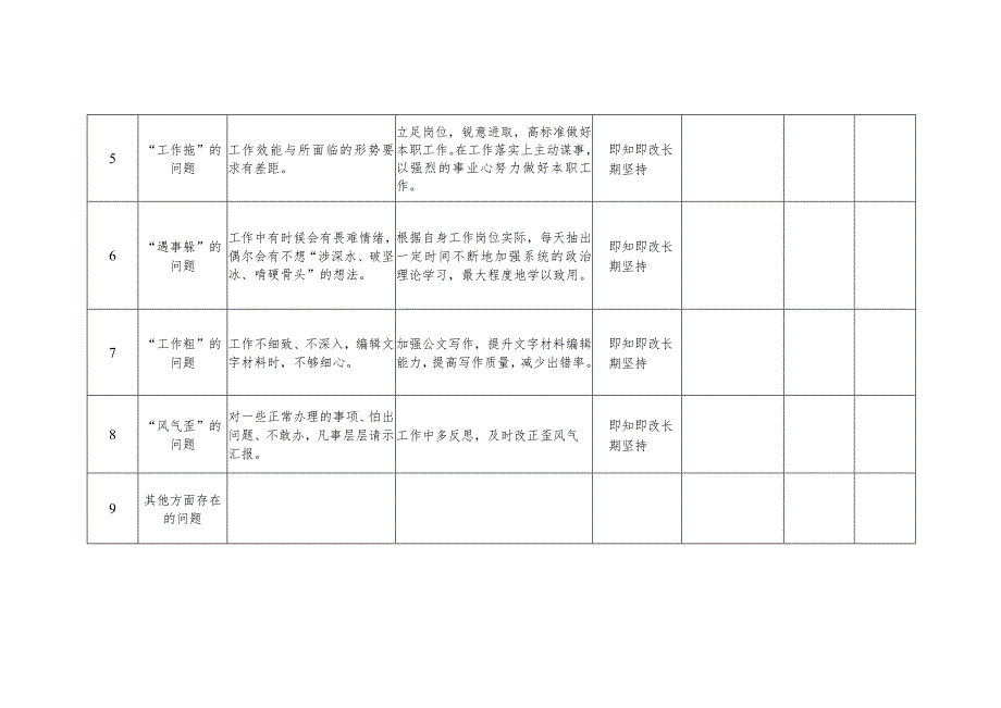 “三抓三促”行动“转变作风促落实”个人查摆存在问题对照检视问题整改清单台账.docx_第2页