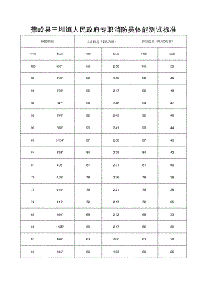 蕉岭县三圳镇人民政府专职消防员体能测试标准.docx
