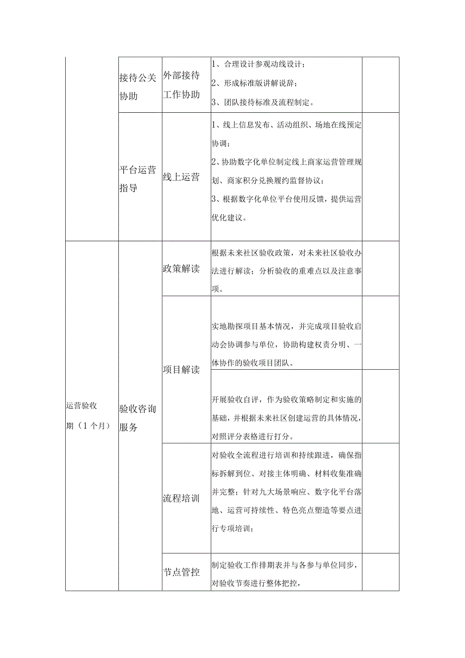 XX未来社区运营项目采购需求.docx_第3页