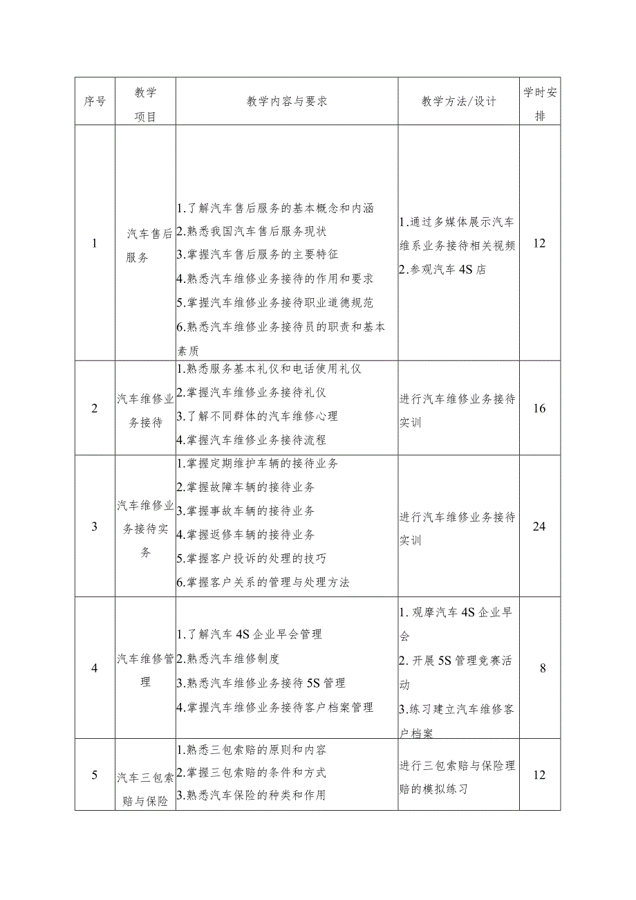 中等职业学校《汽车维修业务接待》课程标准.docx_第2页