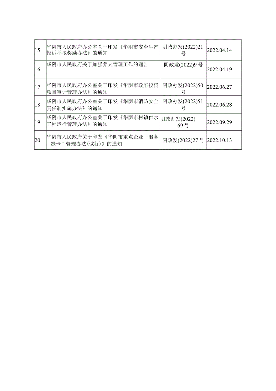 继续有效行政规范性文件清理统计表.docx_第2页