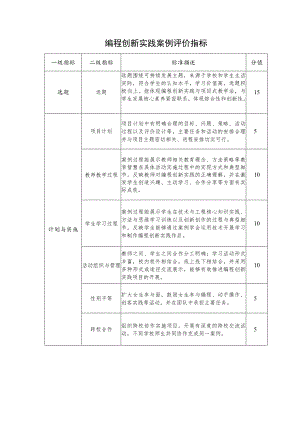 编程创新实践案例评价指标.docx