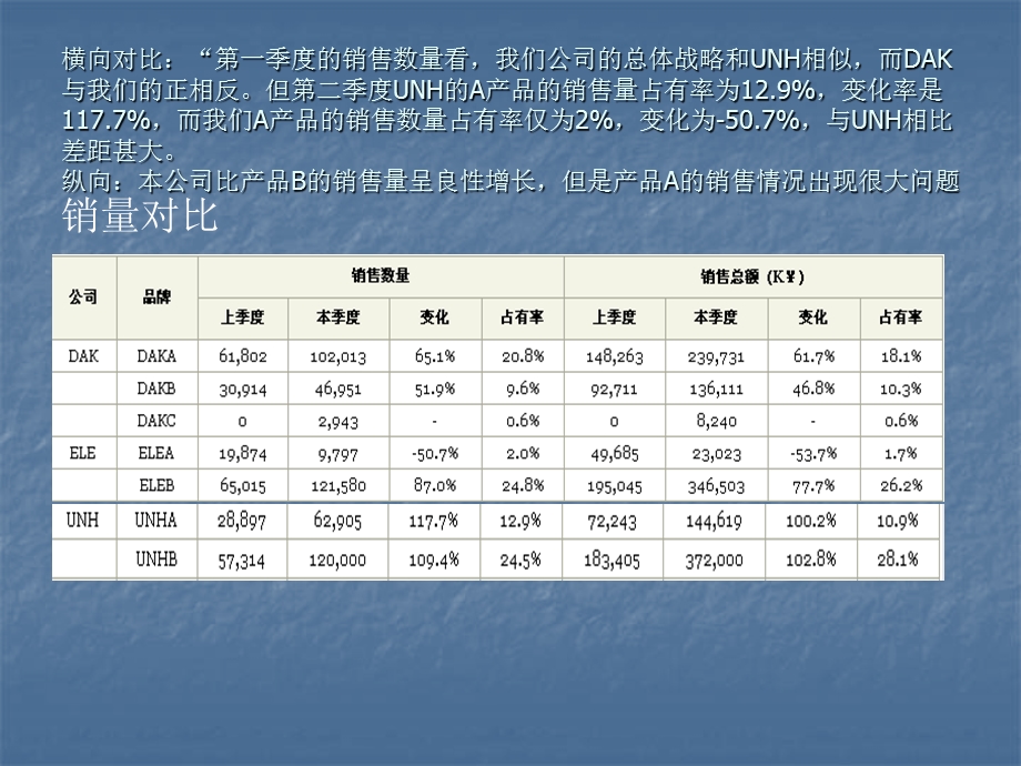 ELE小组心得体会.ppt_第3页