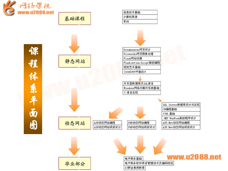 ASP基础知识和VBScript语言基础.ppt_第2页