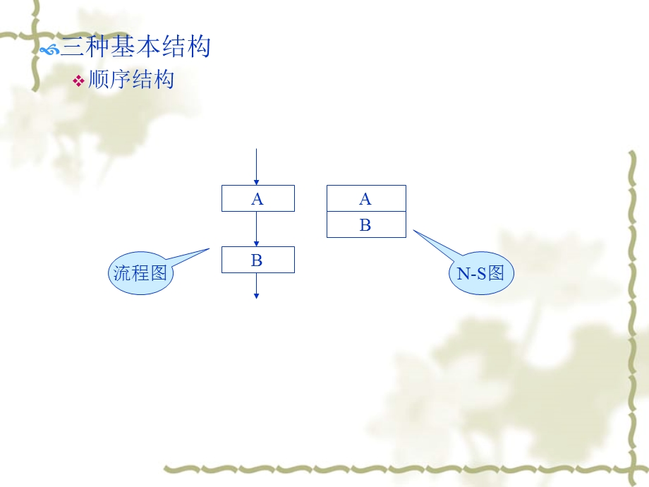 C程序设计ch04-2选择结构程序设计.ppt_第3页