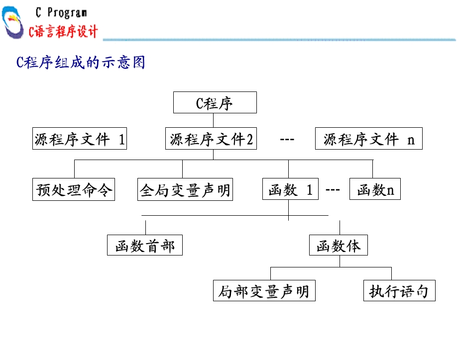 C语言(第四章顺序程序设计1).ppt_第3页