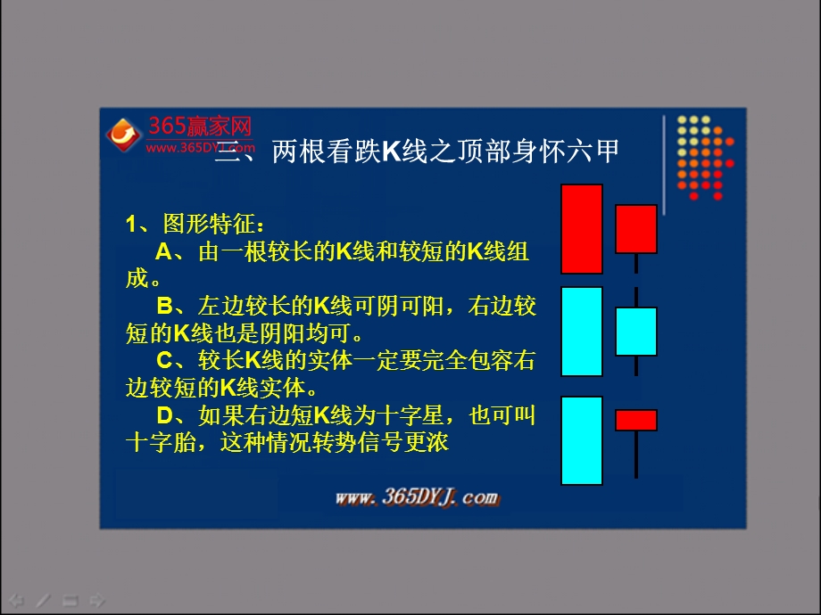 K线图基础知识第十八.ppt_第3页