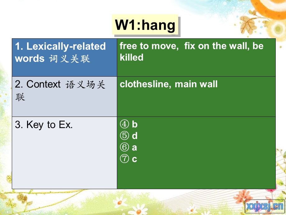 PersonalenvironmentLanguageintake课件.ppt_第3页