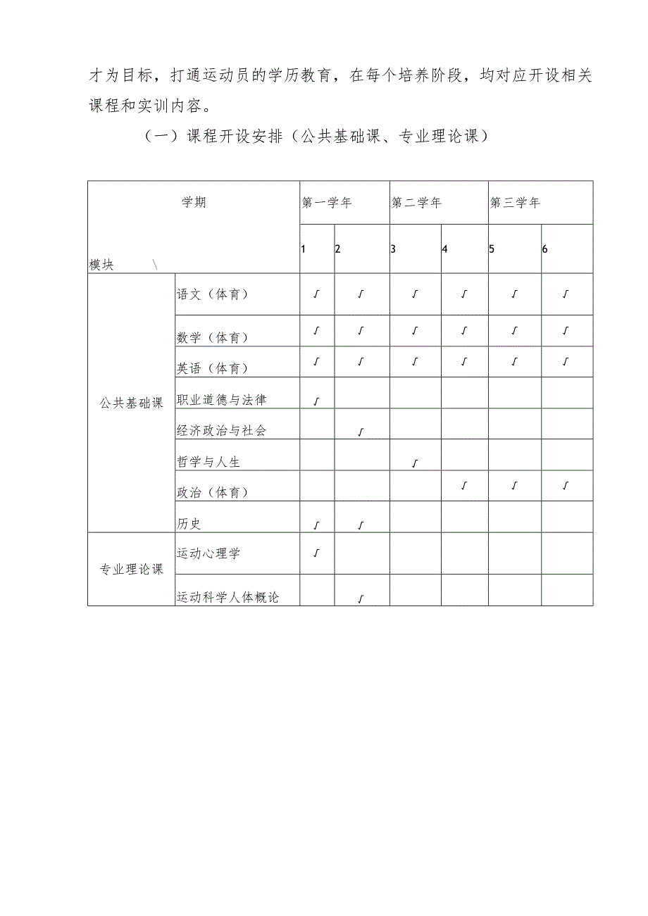 陕西省青少年体育运动学校专业人才培养方案.docx_第3页