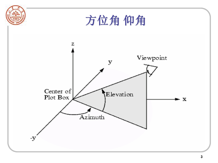 MATLAB绘图进阶句柄.ppt_第3页