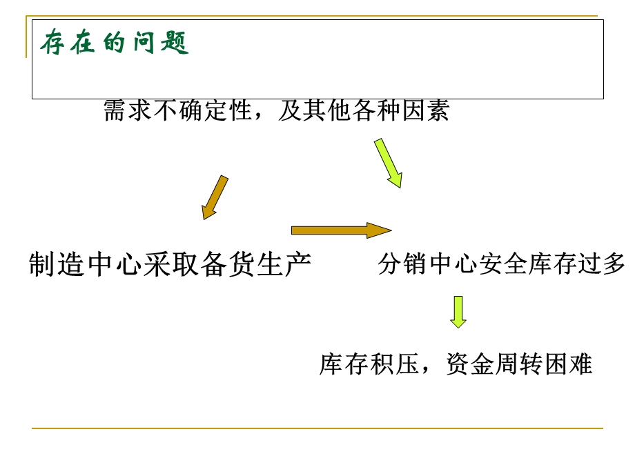 HP打印机的供应链管理.ppt_第2页