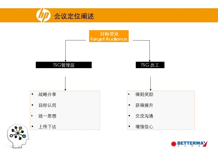 FY09KICKOFF-会议方案.ppt_第3页