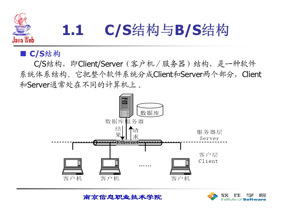 JavaWeb应用开发项目教程第一章.ppt_第2页