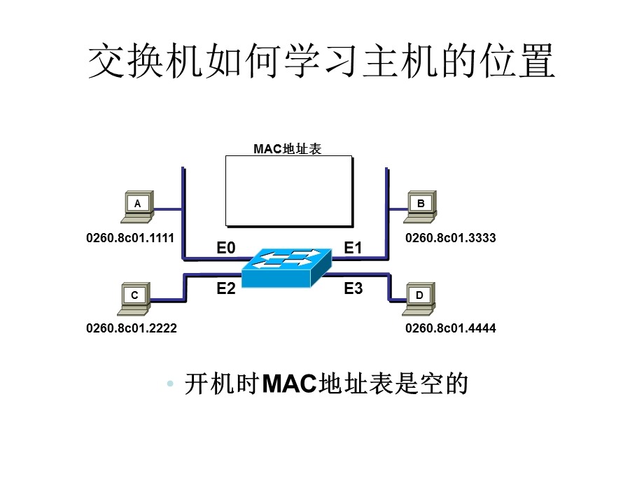 ICND第九章交换机基本操作.ppt_第3页