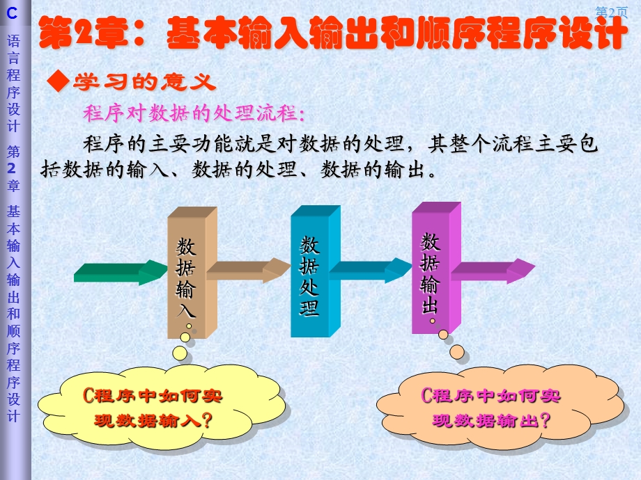 ETemp第02章基本输入、输出和顺序程序设计.ppt_第2页