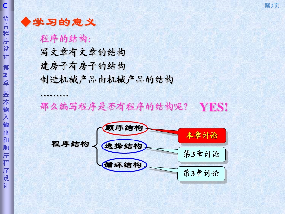 ETemp第02章基本输入、输出和顺序程序设计.ppt_第3页