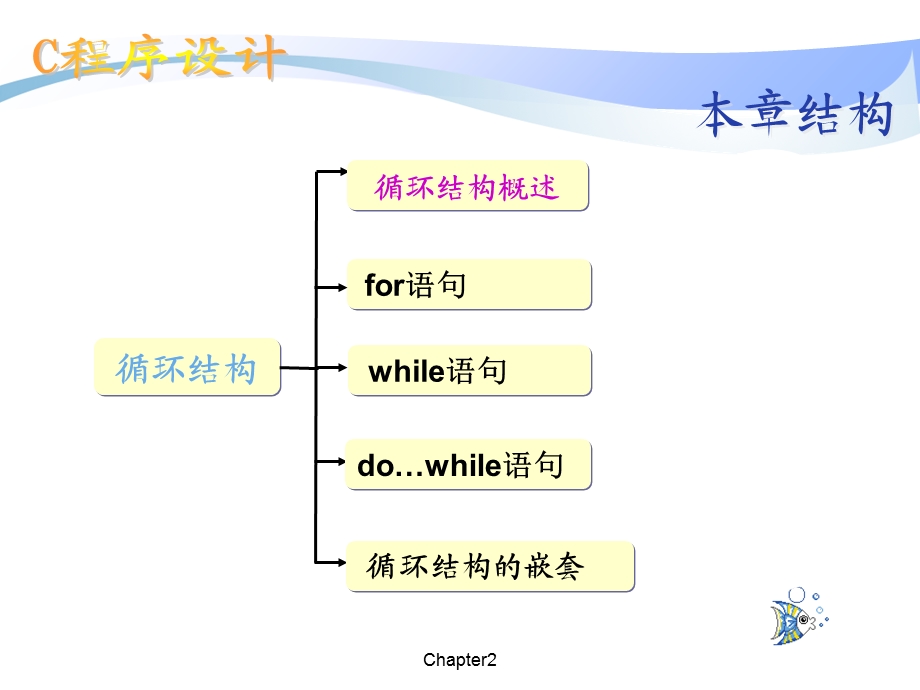 C语言循环语句课件四章.ppt_第2页