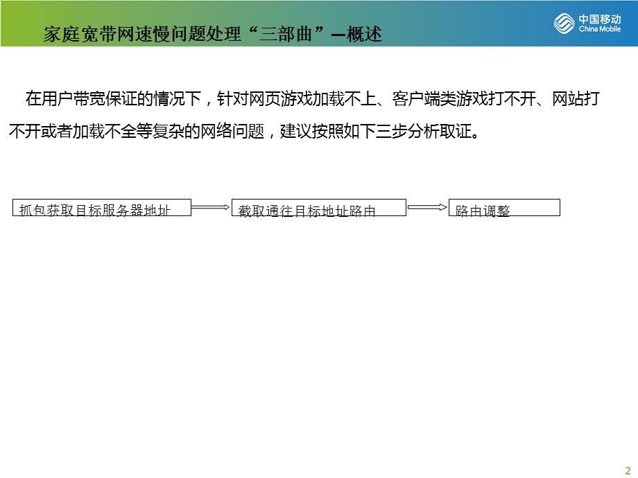 FTTH常见故障处理技术培训(家庭宽带).ppt_第2页