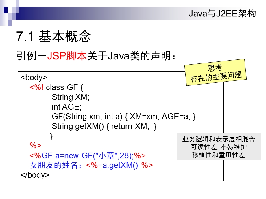 JavaBean技术(2学时).ppt_第3页