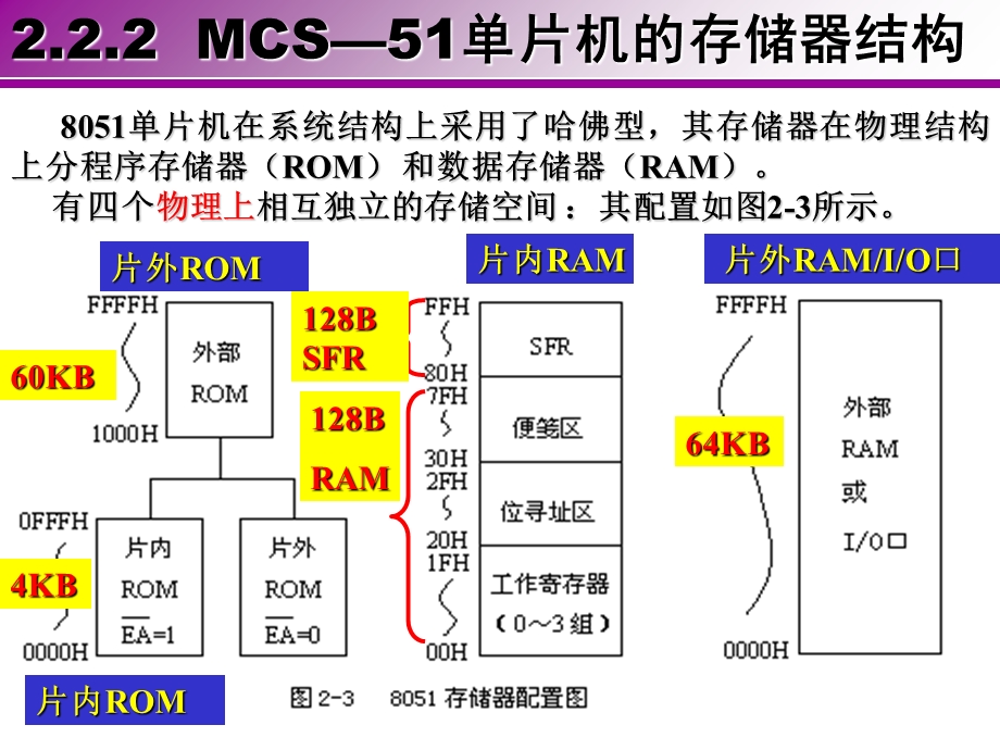 MCS单片机的存储器结构.ppt_第1页
