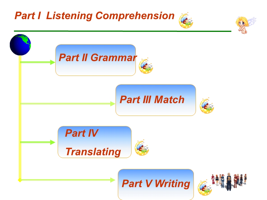 modeltest3高等学校英语应用能力考试A.ppt_第2页