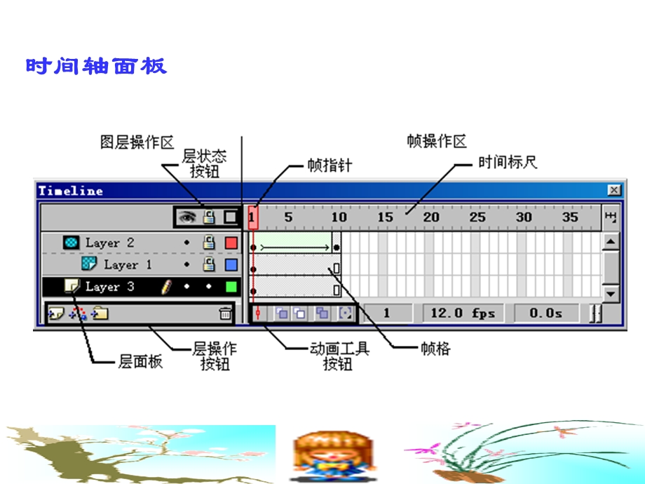 Flash简单制作软件.ppt_第3页