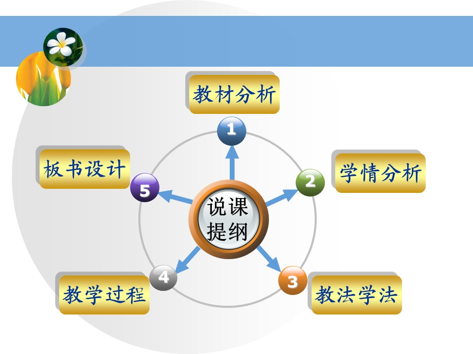 ps图像处理的说课.ppt_第2页