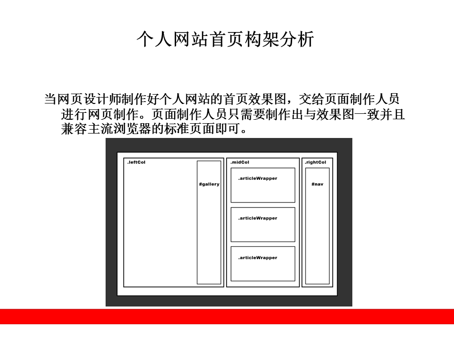 DIVCSS页面布局实例.ppt_第3页