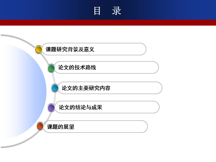 MBA-硕士论文答辩.ppt_第2页