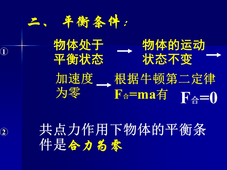 ppt课件共点力平衡条件的应用.ppt_第3页