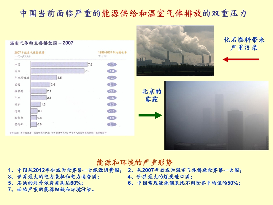 PM光伏发电和能源转型(王斯成).ppt_第3页