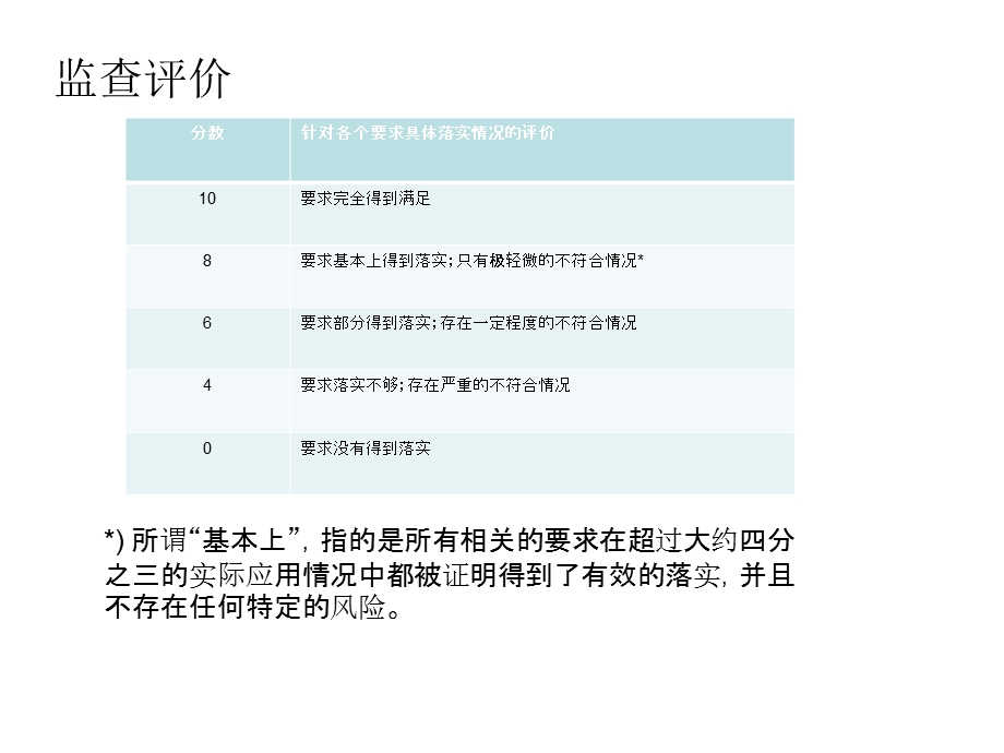 FormelQ7最新版培训课件.ppt_第3页