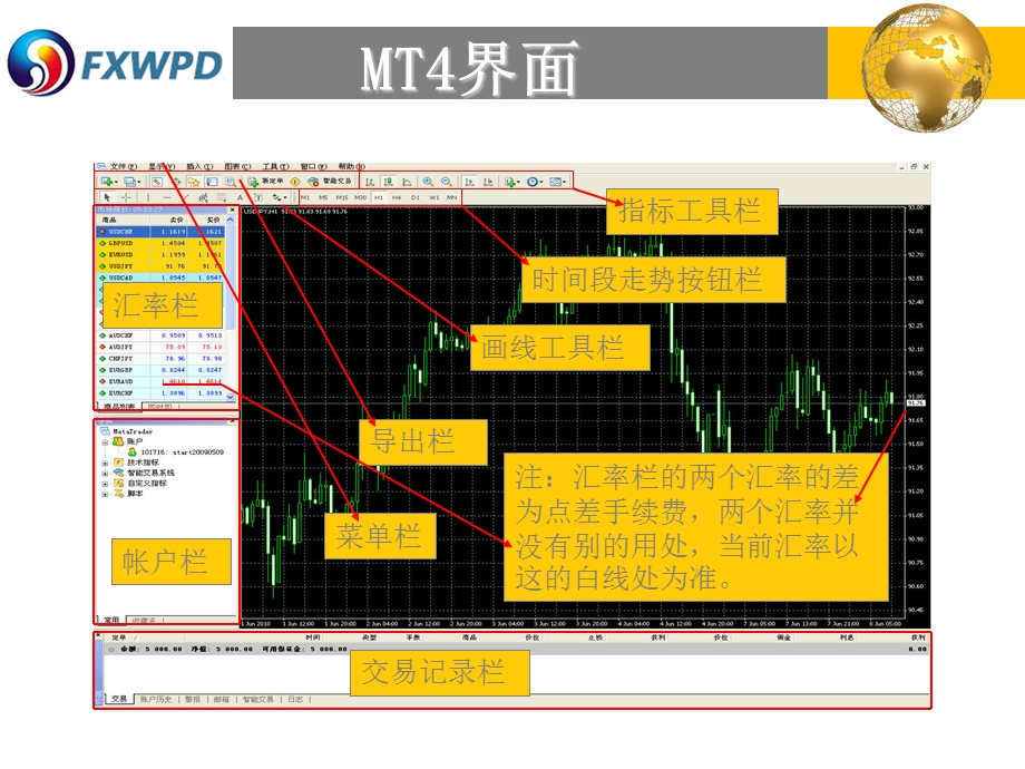 FXWPDMT4软件使用说明.ppt_第2页