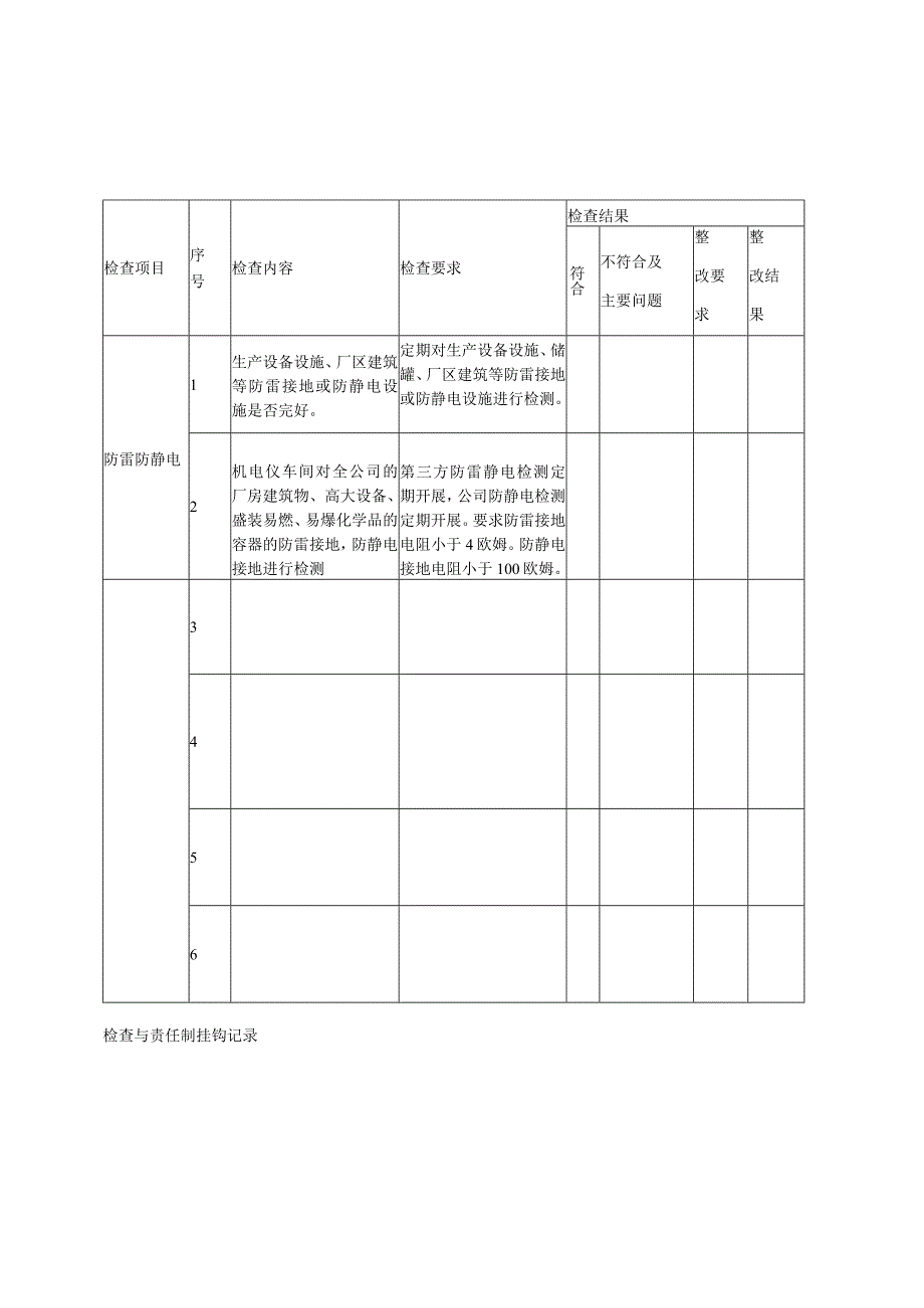 四季安全检查表.docx_第1页