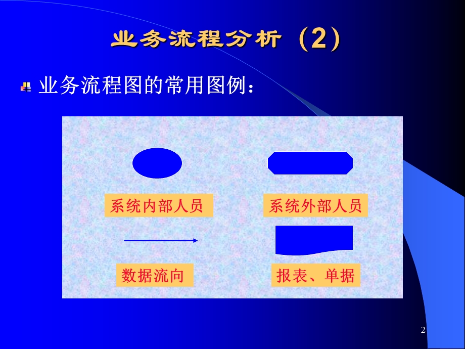 mis系统分析业务流程.ppt_第2页