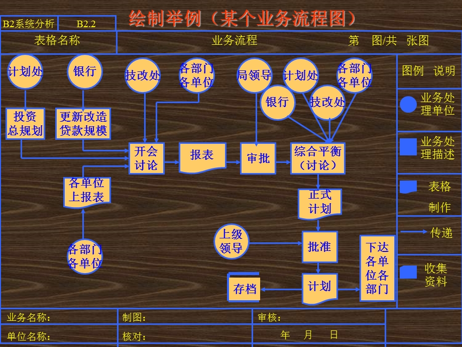 mis系统分析业务流程.ppt_第3页