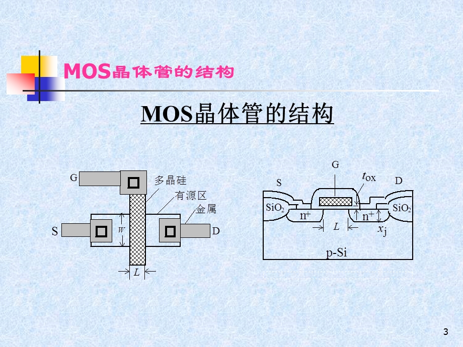 MOS的阈值电压和电流.ppt_第3页