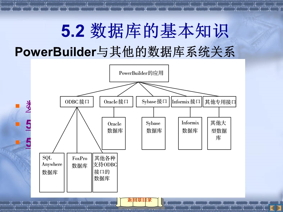 PowerBuilder数据库.ppt_第3页