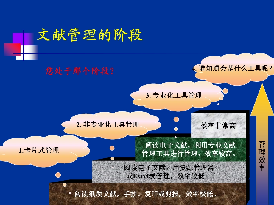 NoteExpress讲座.ppt_第2页