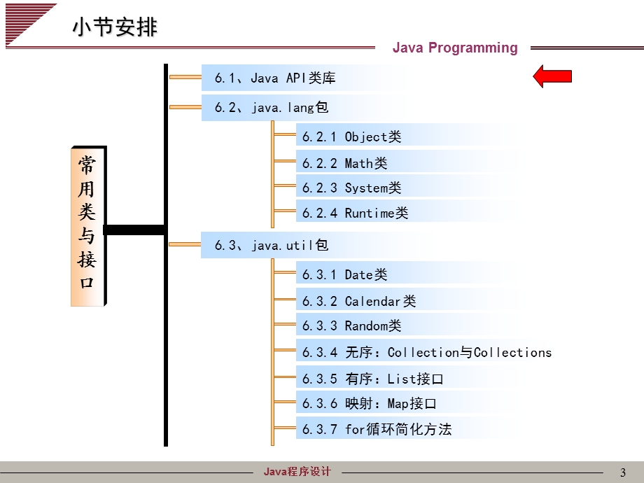 Java常用类及接口.ppt_第3页