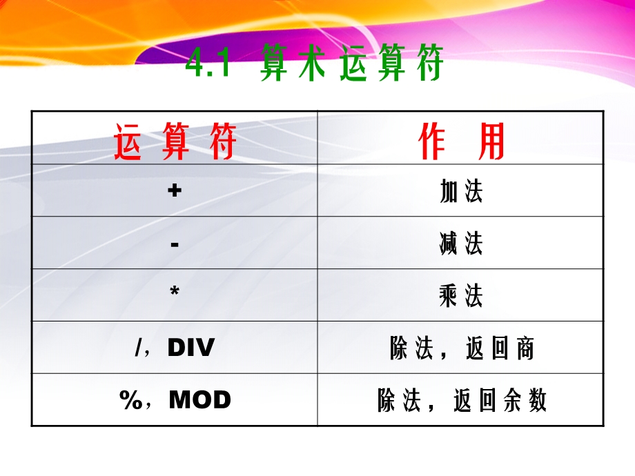 MySQL中的运算符.ppt_第3页