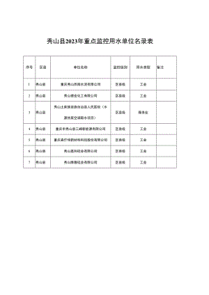 秀山县2023年重点监控用水单位名录表.docx