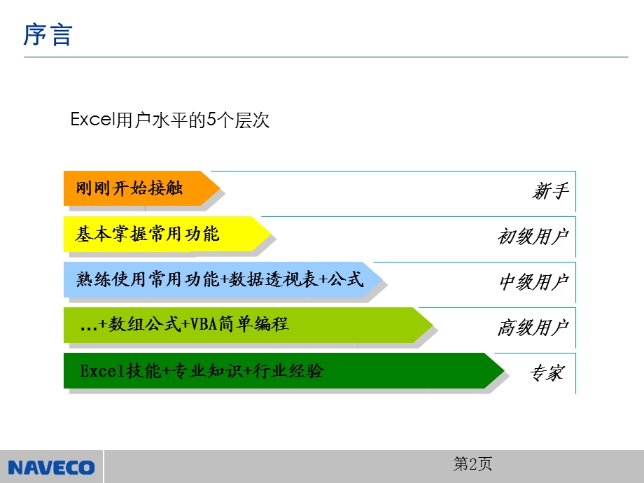 Excel操作指导书.ppt_第2页