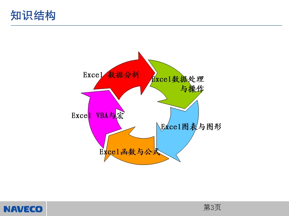 Excel操作指导书.ppt_第3页